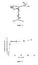 Fig. 07 - Fluid extraction or filtration device, associated materials and methods