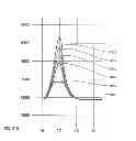 Fig. 23 - Personalized lighting control
