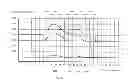 Fig. 24 - Personalized lighting control