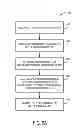 Fig. 36 - Methods and systems for interactive goal setting and recommender using events having combined activity and location information