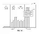 Fig. 50 - Methods and systems for interactive goal setting and recommender using events having combined activity and location information