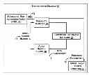 Fig. 01 - Automatic identification of repeated material in audio signals