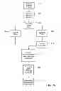 Fig. 26 - System and method for vending vendible media products