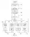 Fig. 32 - System and method for vending vendible media products