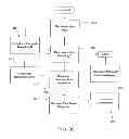 Fig. 36 - System and method for vending vendible media products