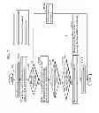 Fig. 08 - Frequency regulation method