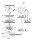 Fig. 07 - Power management for PCIE switches and devices in a multi-root input-output virtualization blade chassis