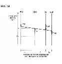 Fig. 15 - Drive control device for hybrid vehicle