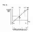 Fig. 17 - Drive control device for hybrid vehicle