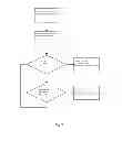 Fig. 03 - Semiconductor circuit and method in a safety concept for use in a motor vehicle