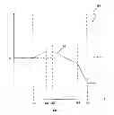 Fig. 06 - Operating device for steering a vehicle and method for steering the vehicle