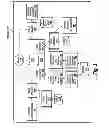 Fig. 04 - Method and apparatus for determining actual and potential failure of hydraulic lifts