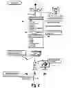 Fig. 08 - Method and apparatus for determining actual and potential failure of hydraulic lifts