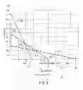 Fig. 04 - Shift control and method