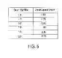 Fig. 06 - Shift control and method