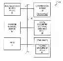 Fig. 01 - Supervisory thermal management system and method for engine system warm up and regeneration