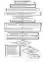 Fig. 02 - Method for detecting critical driving situations of lorries or passenger vehicles and method for avoiding collisions