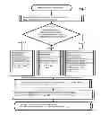 Fig. 03 - Method for detecting critical driving situations of lorries or passenger vehicles and method for avoiding collisions