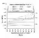 Fig. 14 - SYSTEM AND METHOD FOR PERFORMING RESERVOIR STIMULATION OPERATIONS