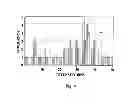 Fig. 05 - Method of imaging reagent beads, analyzing, and redistributing intensity