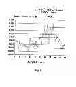 Fig. 06 - Method of imaging reagent beads, analyzing, and redistributing intensity