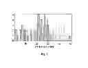 Fig. 08 - Method of imaging reagent beads, analyzing, and redistributing intensity