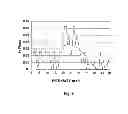 Fig. 09 - Method of imaging reagent beads, analyzing, and redistributing intensity