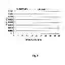 Fig. 10 - Method of imaging reagent beads, analyzing, and redistributing intensity
