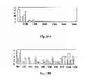 Fig. 14 - Method of imaging reagent beads, analyzing, and redistributing intensity