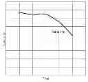 Fig. 03 - Device and Method for Measuring the Capacity Degradation of a Battery