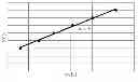 Fig. 05 - Device and Method for Measuring the Capacity Degradation of a Battery