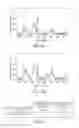 Fig. 13 - METHOD FOR SPECTROSCOPIC MEASUREMENT, SPECTROSCOPIC MEASUREMENT EQUIPMENT, AND GENERATING METHOD FOR TRANSFORMATION MATRIX