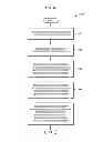 Fig. 07 - METHODS AND STRUCTURE FOR ANALYZING DIFFERENT SIGNALING PATHWAYS THROUGH A TEST SIGNAL SELECTION HIERARCHY