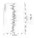 Fig. 06 - Method of using microphones to measure particle velocity