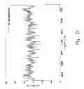 Fig. 07 - Method of using microphones to measure particle velocity