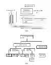 Fig. 02 - Method and system for wastewater treatment based on dissolved oxygen control by fuzzy neural network