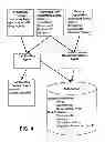 Fig. 05 - SUPPORTING PROACTIVE DECISION-MAKING IN EVENT-DRIVEN APPLICATIONS