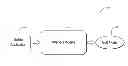 Fig. 01 - Automatically extracting a model for the behavior of a mobile application