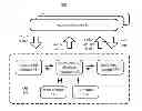 Fig. 01 - MANAGING AUDIO CAPTURE FOR AUDIO APPLICATIONS
