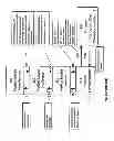 Fig. 09 - Method for Treatment Billing