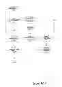 Fig. 15 - METHOD AND APPARATUS FOR PROVIDING INCENTIVES TO PHYSICIANS UNDER ACCOUNTABLE CARE MODELS AND OTHER HEALTHCARE DELIVERY MODELS