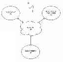 Fig. 01 - Method and System for Coordinating Healthcare and Human Services