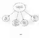 Fig. 03 - Method and System for Coordinating Healthcare and Human Services