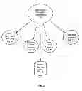 Fig. 04 - Method and System for Coordinating Healthcare and Human Services