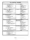 Fig. 06 - Method and System for Coordinating Healthcare and Human Services