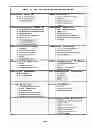 Fig. 13 - Method and System for Coordinating Healthcare and Human Services