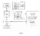 Fig. 15 - Method and System for Coordinating Healthcare and Human Services