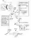 Fig. 01 - Method for modeling behavior and health changes
