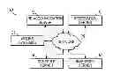 Fig. 01 - ITINERARY ANALYSIS FOR PASSENGER RE-ACCOMMODATION