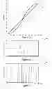 Fig. 04 - TIME DERIVATIVE-BASED PROGRAM MANAGEMENT SYSTEMS AND METHODS
